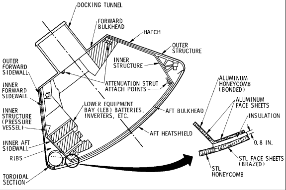 CM schematic