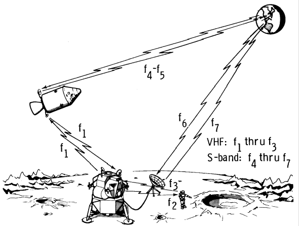 Communications links