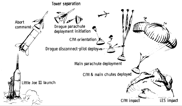 BP-12 planned sequence