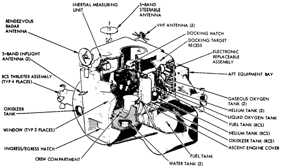 LEM ascent stage