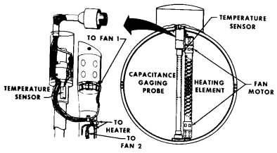 Changes in SM oxygen tank (old tank)