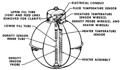 Changes in SM oxygen tank (new tank)