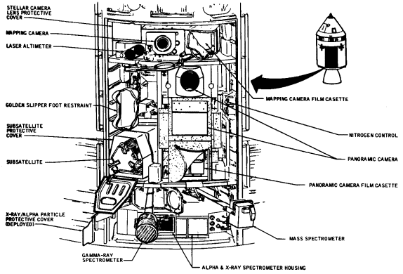 Subsatellite and experiments in SIM bay