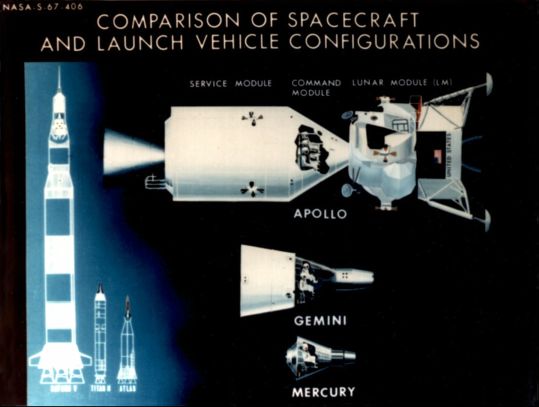 Vehicle Comparisons