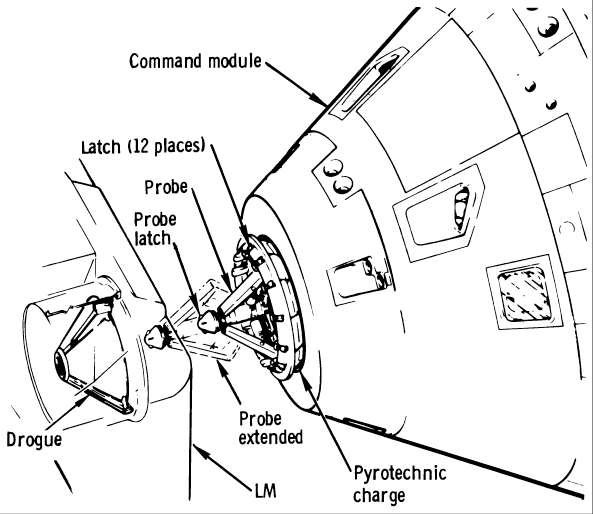 Probe and drogue drawing