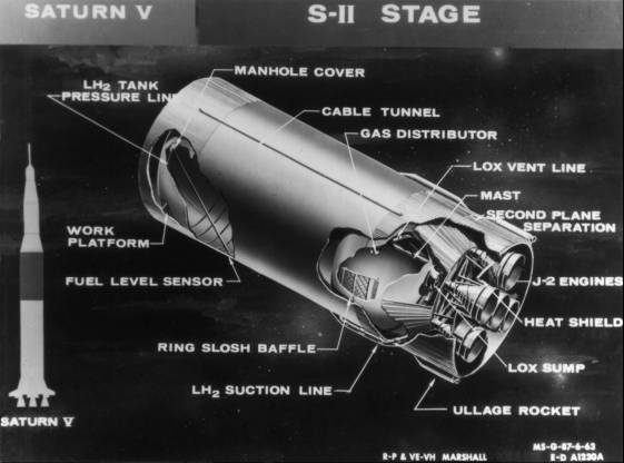 S-II stage