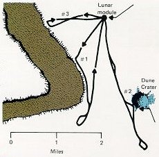 A map showing the path of three expeditions along the Hadley Rille