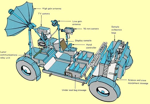 A picture of the Rover