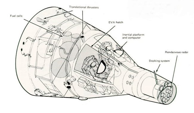 A picture of a interior-section of the two-man Gemini spacecraft