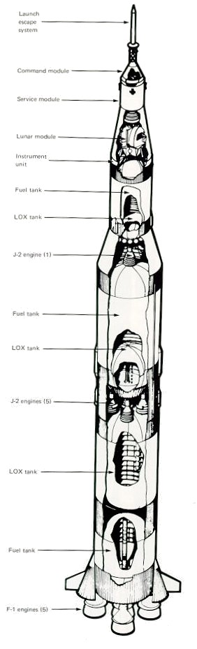 A picture of the cross-section of Saturn V
