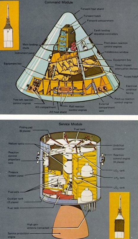 A picture of the cross-section of the command module and the service module