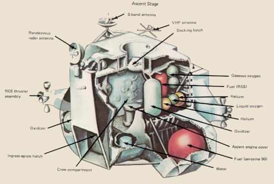 A picture of the cross-section of the descent stage