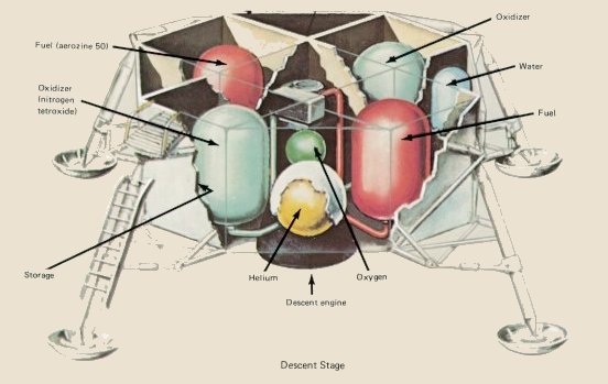 A picture of the cross-section of the descent stage