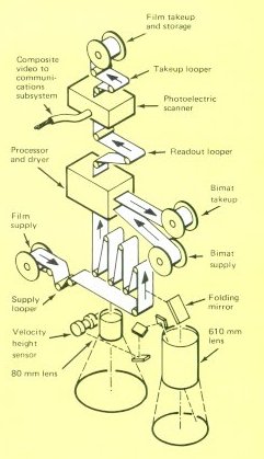 A picture of the photo system used on the Orbiter