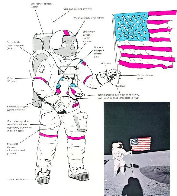 A picture of the spacesuit