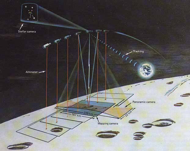 Mapping Camera System