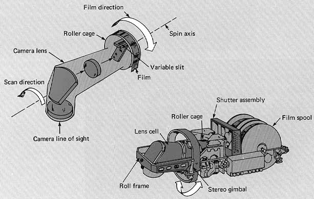 Panoramic camera