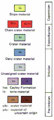 Legend of the geologic map of the Davy area