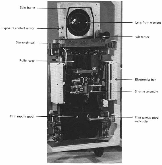 Apollo Panoramic Camera