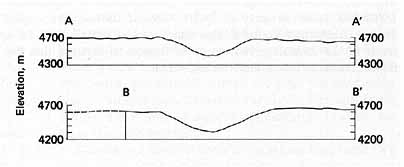 Sketches of crater profiles of figure 213