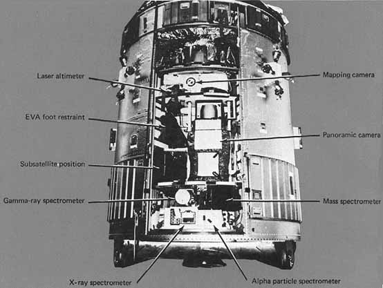 Equipment used for orbital experiments