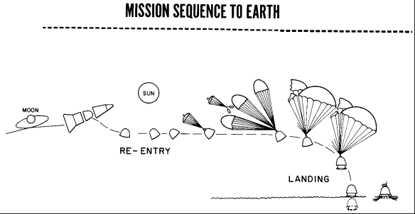A mission sequence