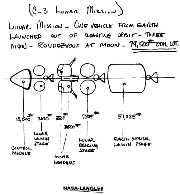 C-3 mission possibilities