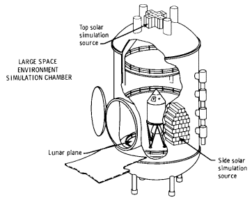 Cutaway of Environmental Chamber