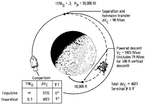 Optimum LM descent