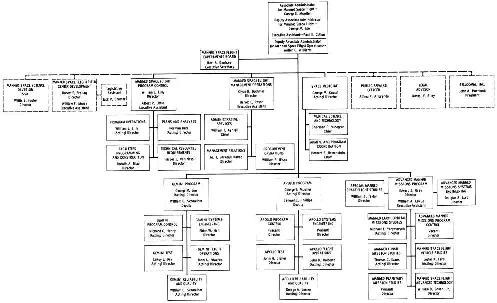 Flow chart