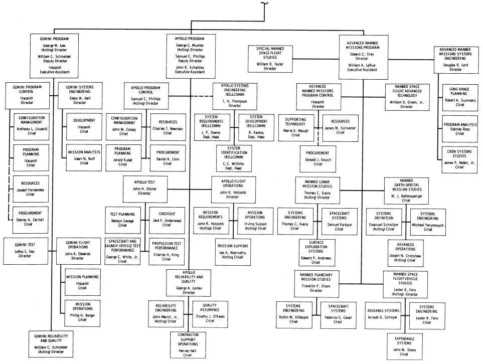 Flow chart 2