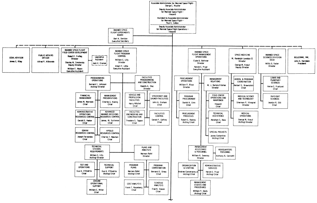 Flow chart 1