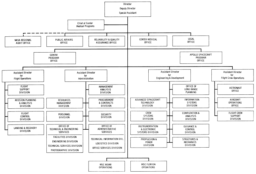 Flow chart