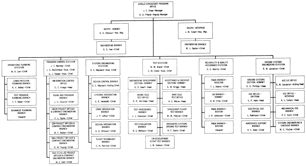 Flow chart