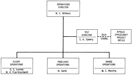 Flow chart