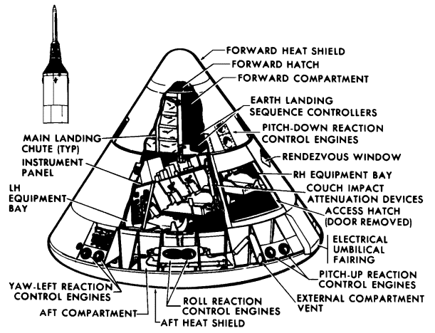 Apollo Command Module