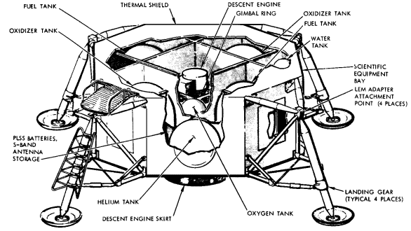 LEM descent stage