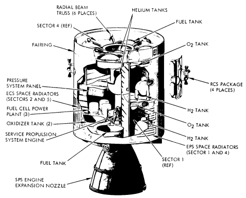 Service module