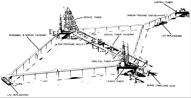 Possible offshore facility