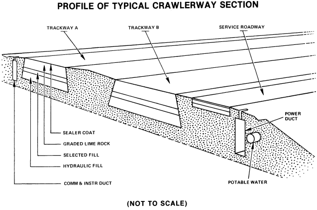 Crawlerway cross-section