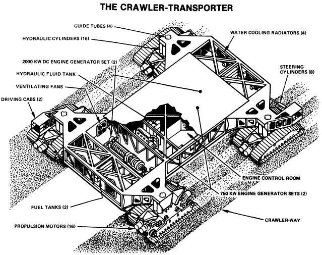 Crawler-transporter