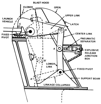 Schematic of hold-down arm