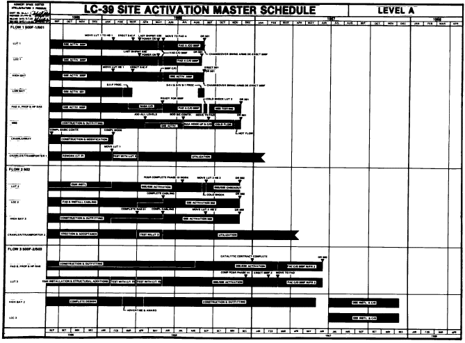 LC-39 site activation chart