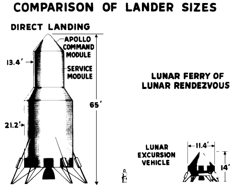 Comparison of lander sizes