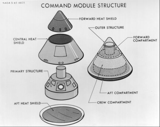 Major CM components