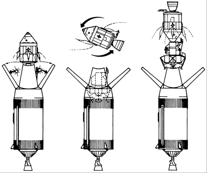 Transposition and docking