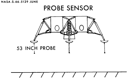 LM probe sensors