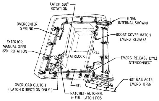 unified hatch