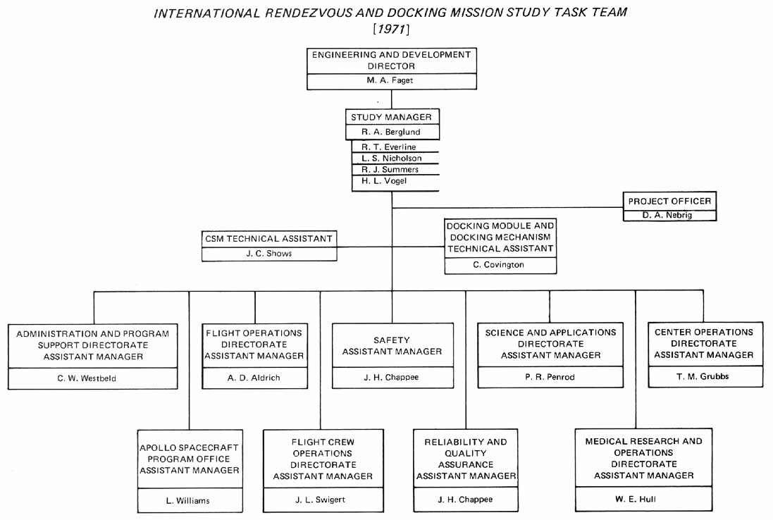 NASA 1971 Docking Mission Study