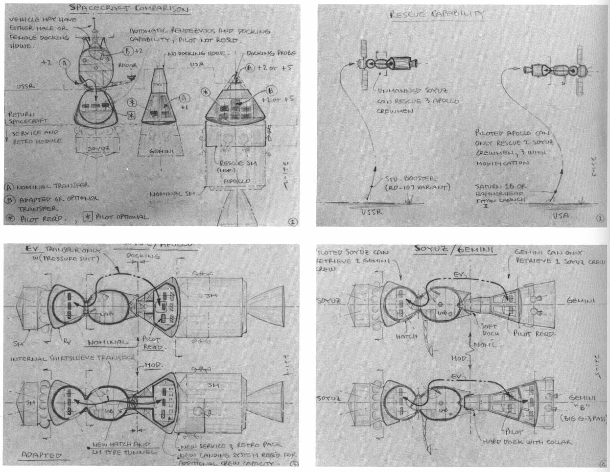 Comparison drawings of the Apollo and Soyuz